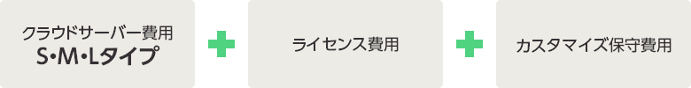 クラウドサーバー費用 S・M・Lタイプ ＋ クラウドプロプラン ライセンス費用 ＋ 見積Rich機能カスタマイズ 保守費用